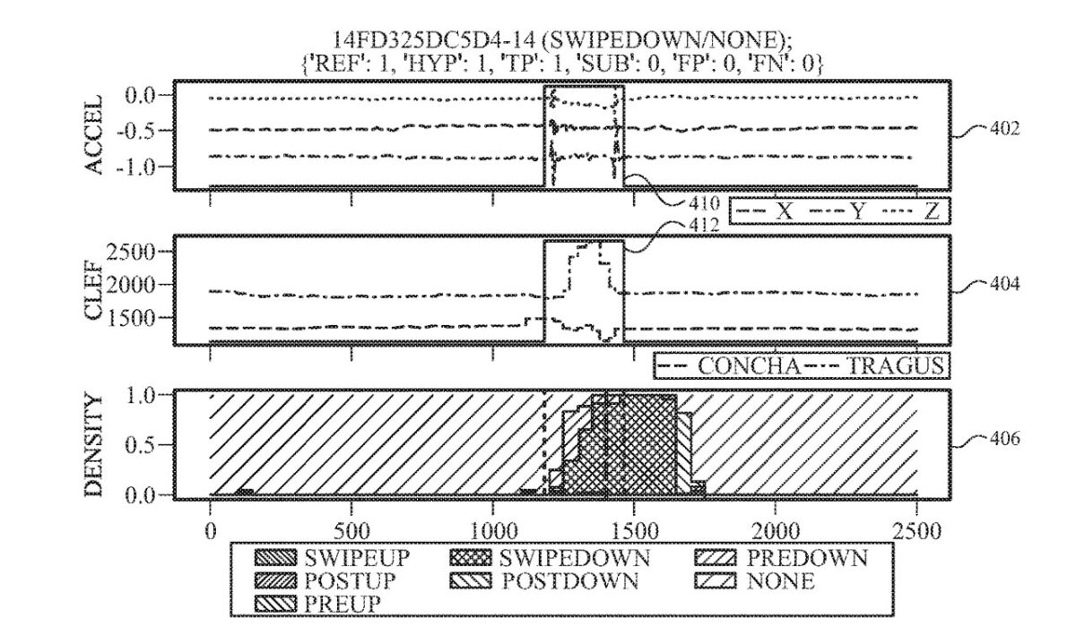 Apple plant Gestenerkennung durch Künstliche Intelligenz 1 55437 112599 002 Multiple sensors