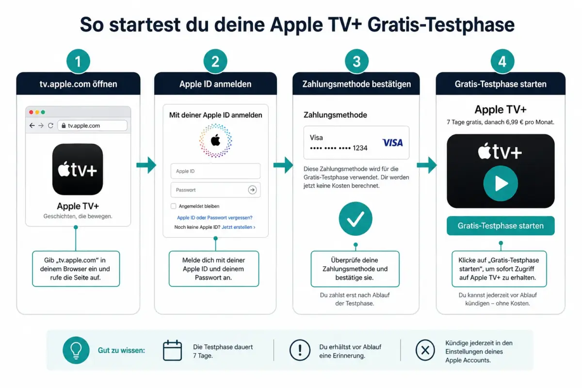 Apple TV+ Gratis-Testphase 2026: So bekommst du sie und welche Angebote noch funktionieren 1 So meldest du dich für die Apple TV+ Testphase an