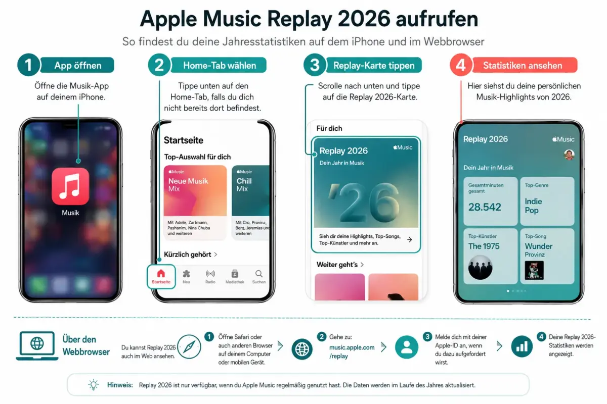 Apple Music Replay 2026: So siehst du deine Top-Songs, Künstler und Hörstatistiken 1 So rufst du Apple Music Replay 2026 auf