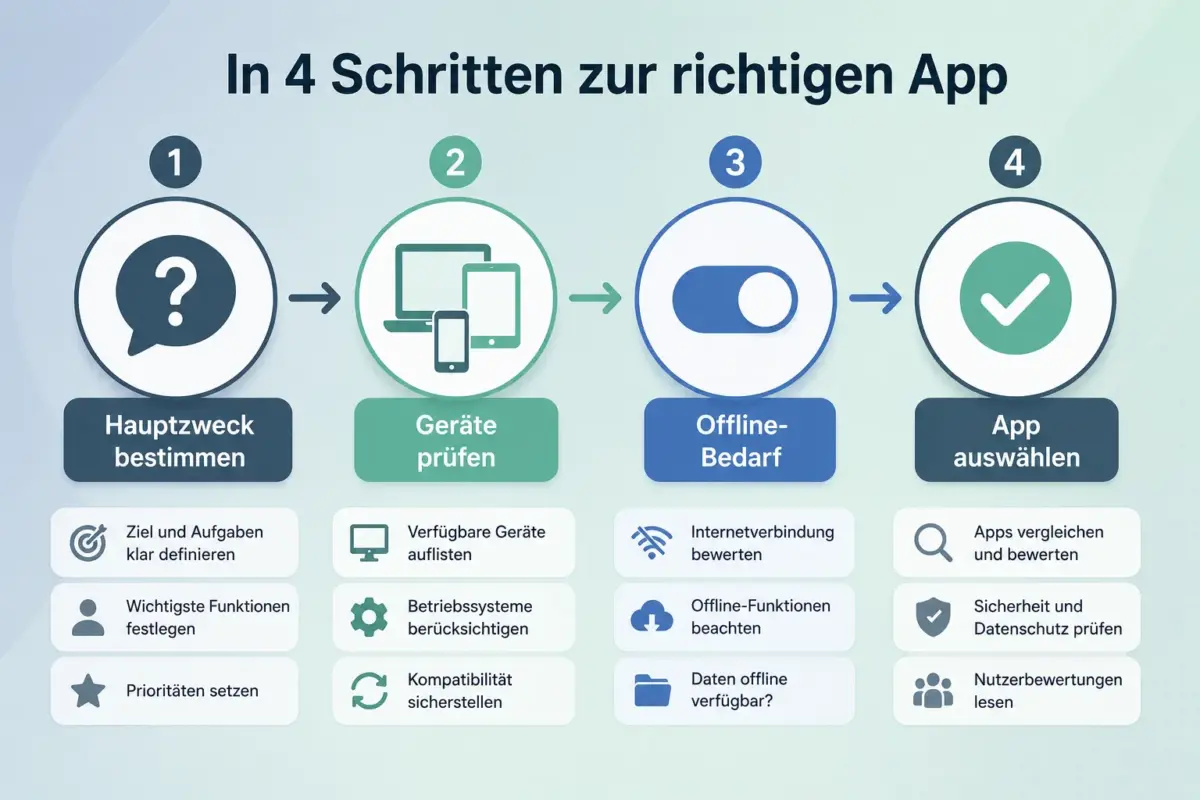 So wählt man die richtige App