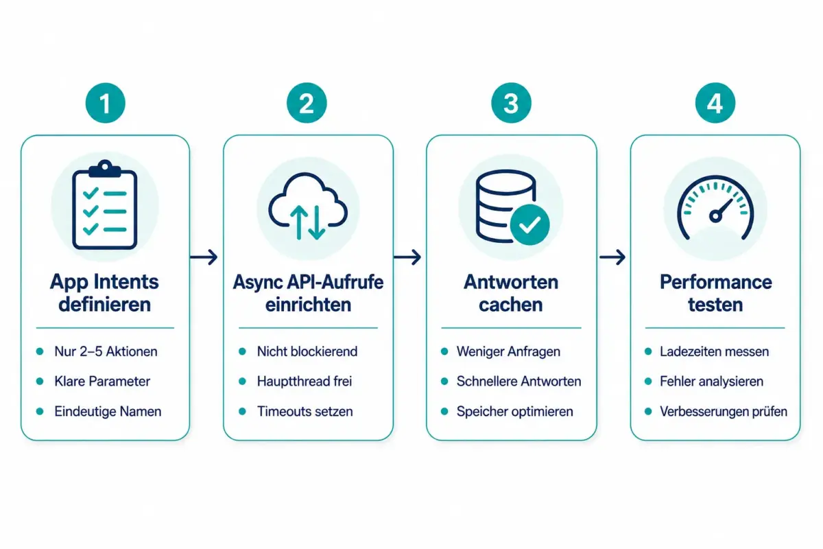 Was bedeutet KI-Assistenten-Integration für iOS-Apps