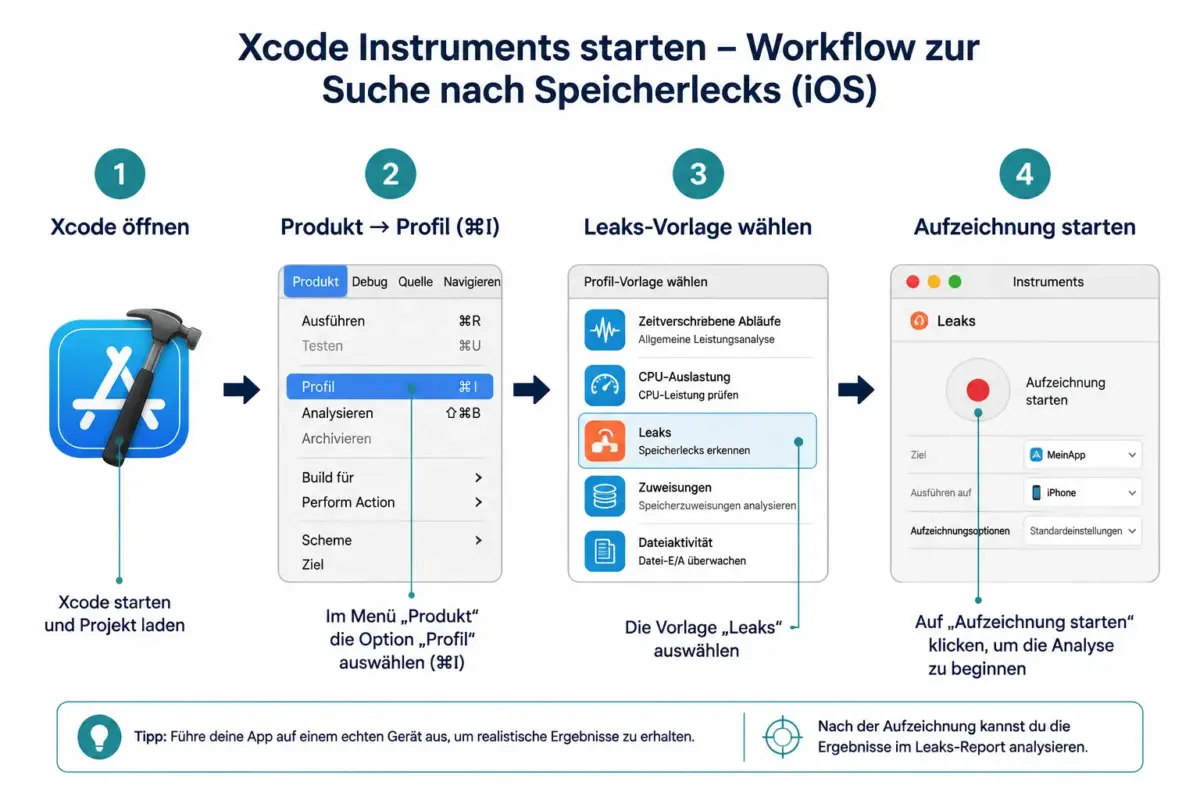Was ist ein Speicherleck in iOS-Apps und warum ist es wichtig?