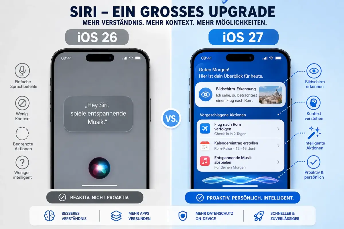 Siri AI in iOS 27: Neue Funktionen, unterstützte Geräte und Workflow-Automatisierung 1 Was sind die neuen Funktionen von Siri in iOS 27?