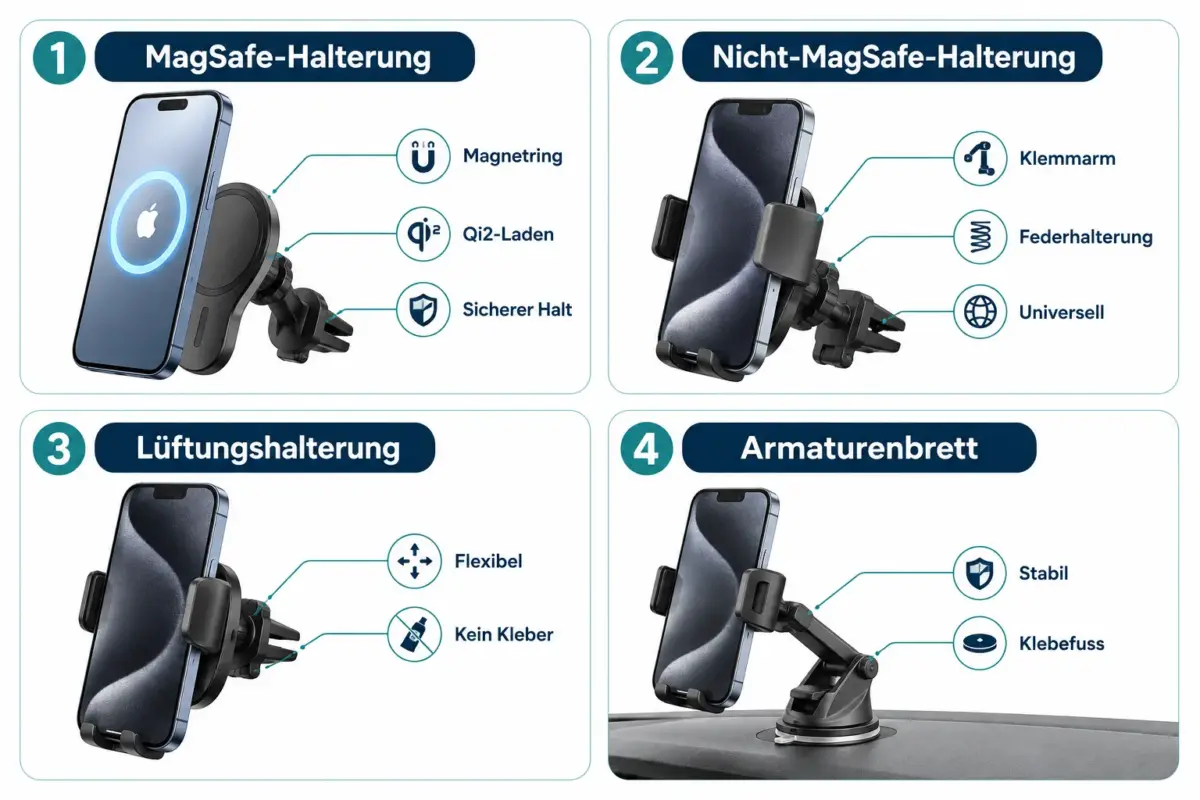 Die besten iPhone-Autohalterungen für MagSafe und Nicht-MagSafe: Was wirklich hält 1 Welche MagSafe-Autohalterungen sind 2026 am besten?