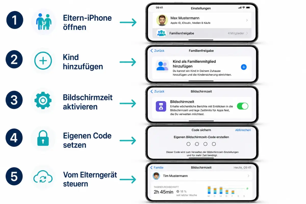 Wie blockiert man App-Käufe auf dem iPhone eines Kindes?