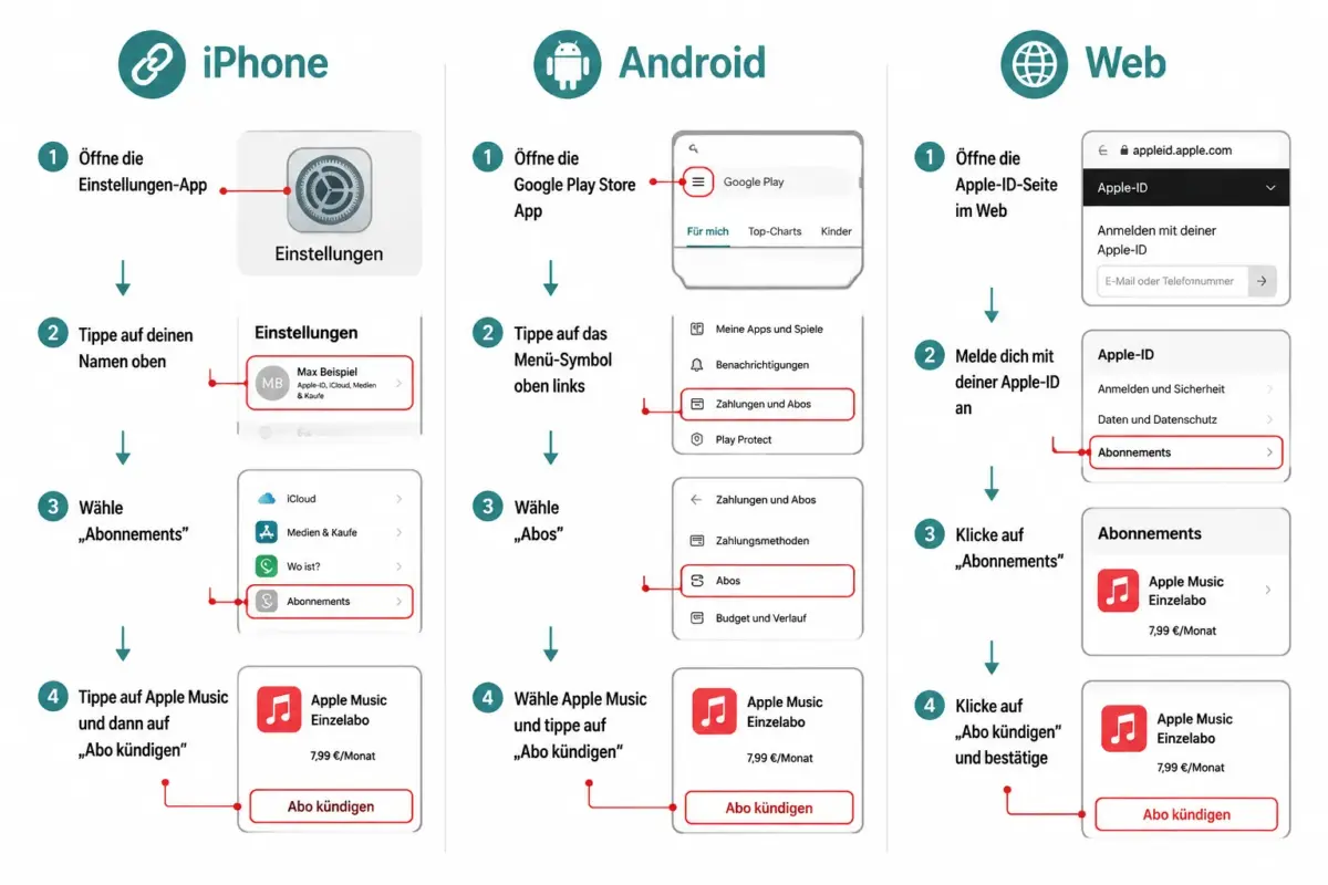 Apple Music kündigen auf iPhone, Android und im Web vor der nächsten Abrechnung 1 Wie kündigt man Apple Music auf Android