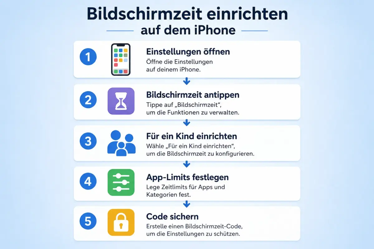 Beste iOS-Kindersicherungs-Apps 2026: Monitoring, App-Limits und sicheres Surfen für Kinder-iPhones 2 Wie richtet man App-Limits und Screen Time auf dem iPhone ein?