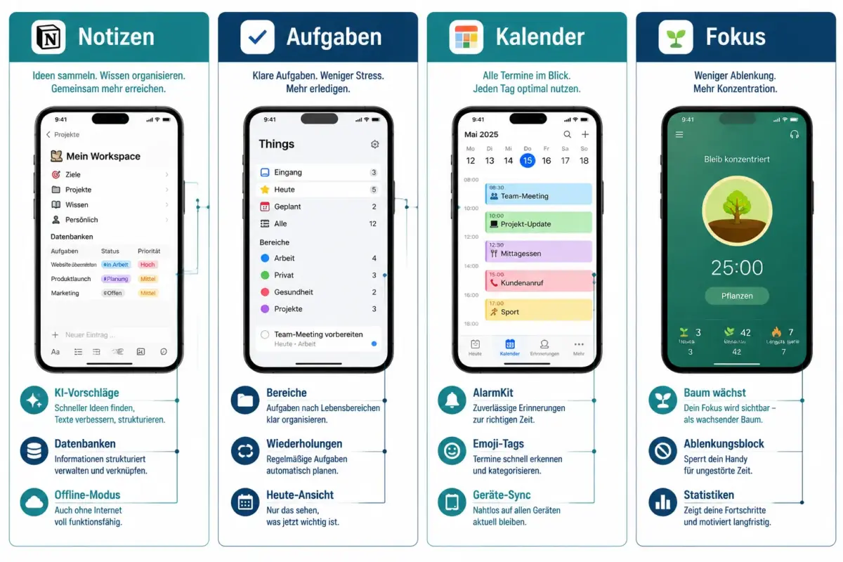 Beste iOS-Produktivitäts-Apps 2026: Ausführliche Workflow-Tests für Notizen, Aufgaben, Kalender und Fokus 1 Beste iOS-Produktivitäts-Apps 2026: Notizen-Apps im Vergleich (Notion vs. Apple Notes und Alternativen)