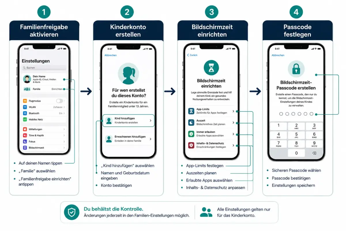 iOS Screen Time für Eltern: Erweiterte Kindersicherung, die viele nicht nutzen 1 So richtet man Screen Time auf dem iPhone für Kinder ein