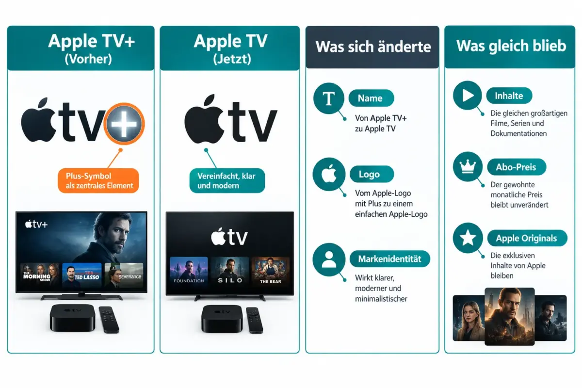 Was hat sich durch die Umbenennung von Apple TV+ zu Apple TV geändert?