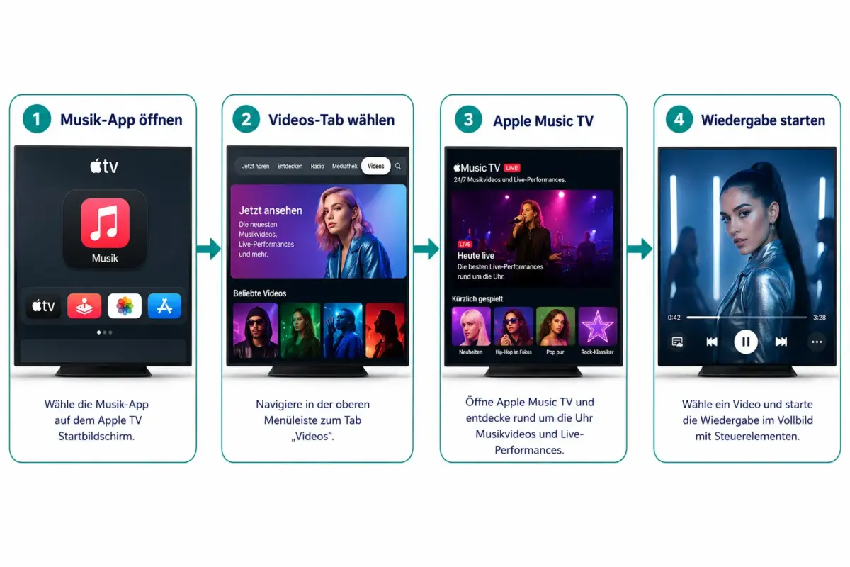 Musikvideos auf dem Apple TV ansehen: Apple Music TV, Suche und Wiedergabe-Tipps 1 Was ist Apple Music TV und wie funktioniert es auf dem Apple TV?