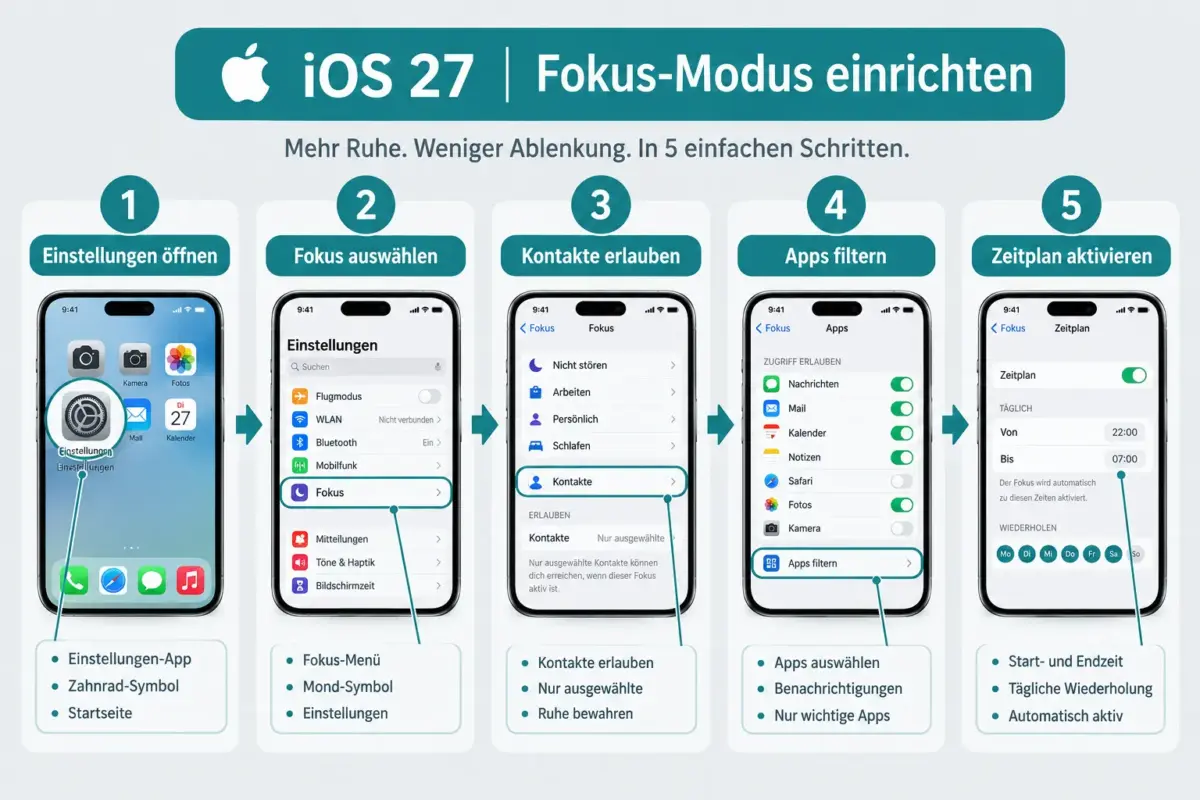 Beste iOS 27-Einstellungen für ein ablenkungsarmes iPhone: Darstellung, Mitteilungen und KI-Steuerung 1 Was ist der Fokus-Modus und wie richtet man ihn ein