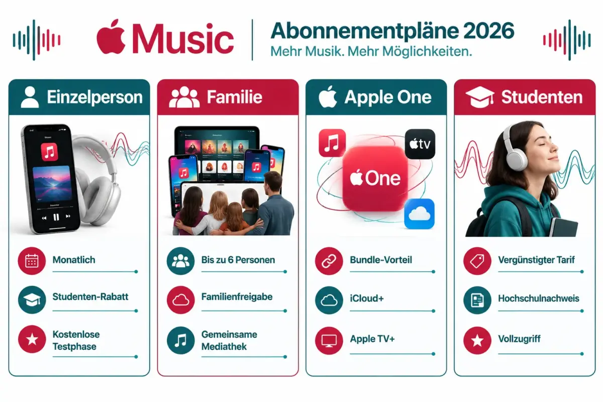 Lohnt sich Apple Music 2026? Kosten, Funktionen und Vor- und Nachteile im Test 1 Was kostet Apple Music 2026?