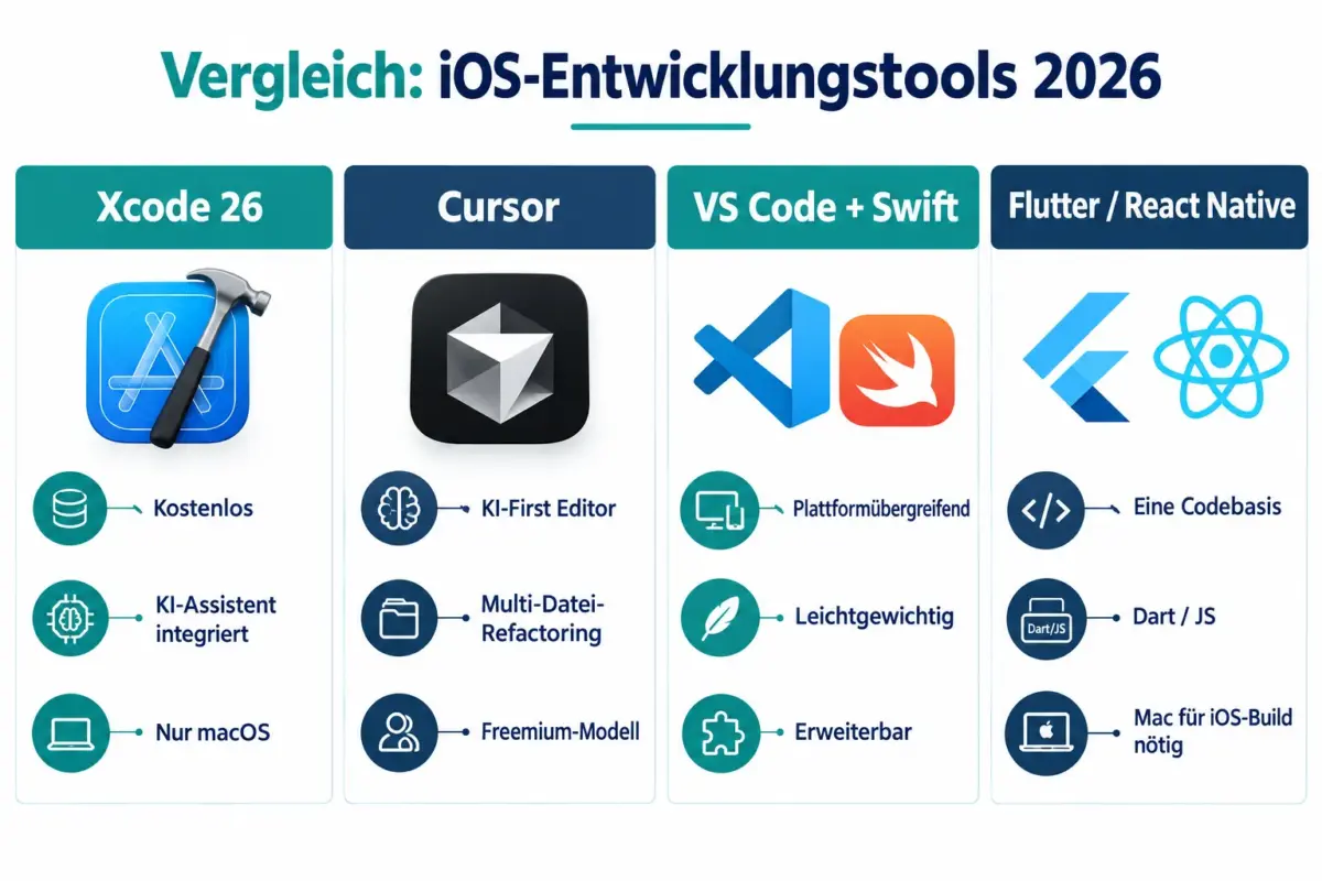 Was sind die besten Xcode-Alternativen für iOS-Entwicklung in 2026?