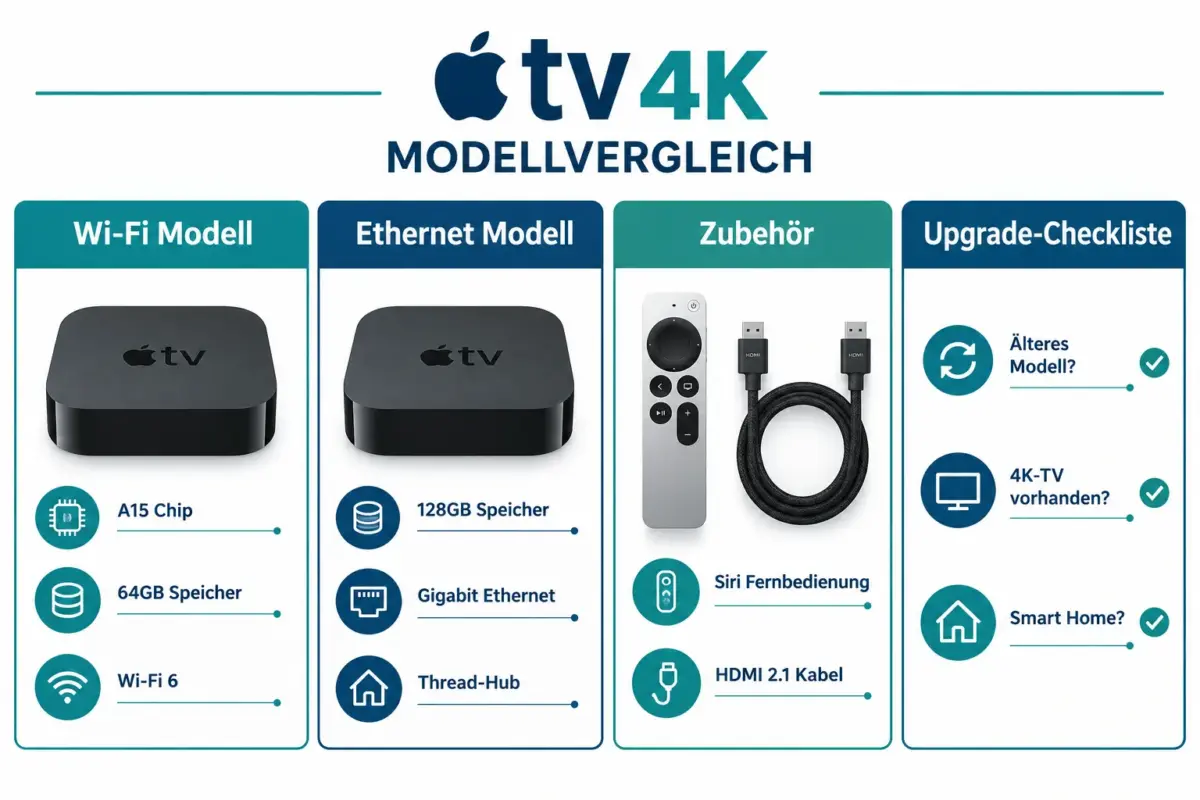 Was unterscheidet die Apple TV 4K Modelle voneinander?