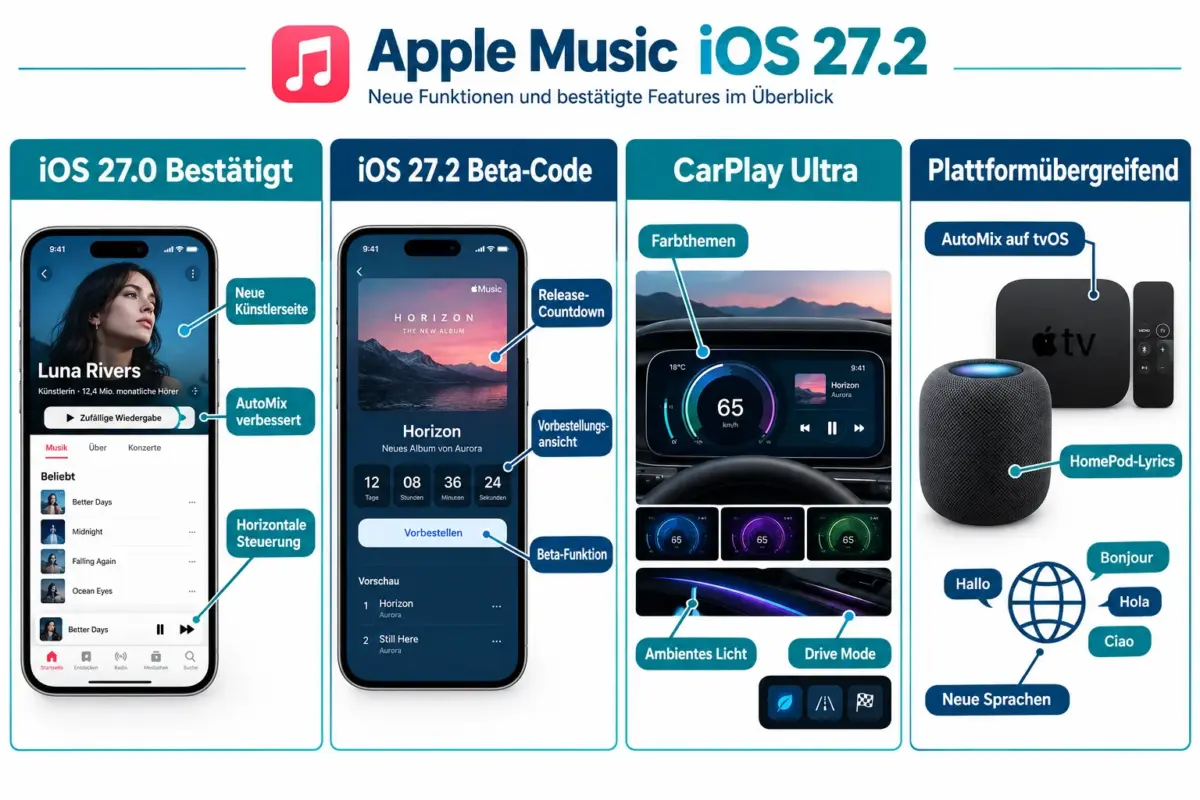 Welche Apple Music-Funktionen kamen mit iOS 27.0?