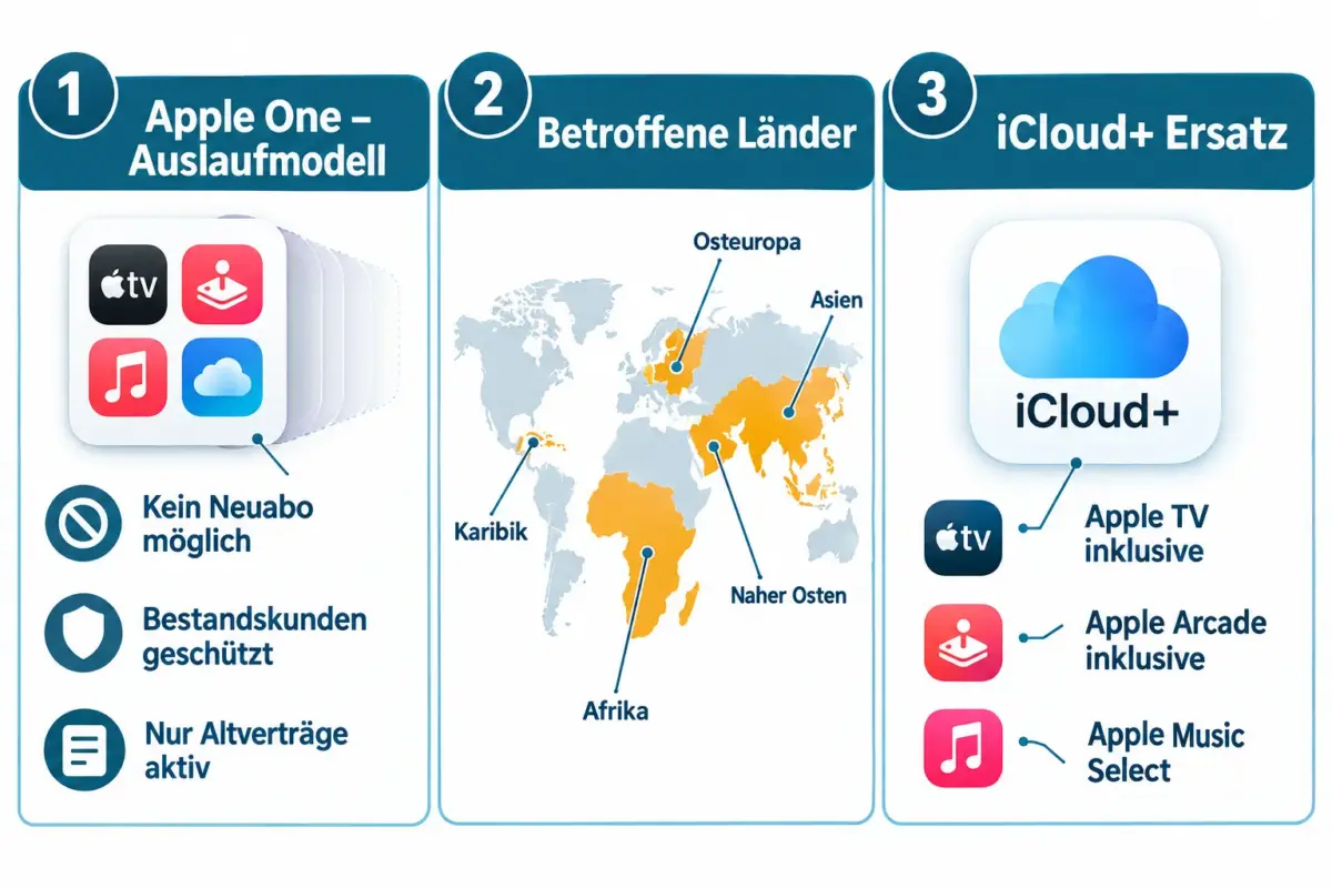 Welche Länder sind von der Apple One-Abschaffung betroffen?