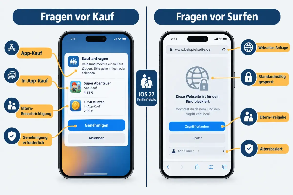 Wie funktioniert "Fragen vor Surfen" in der Praxis?