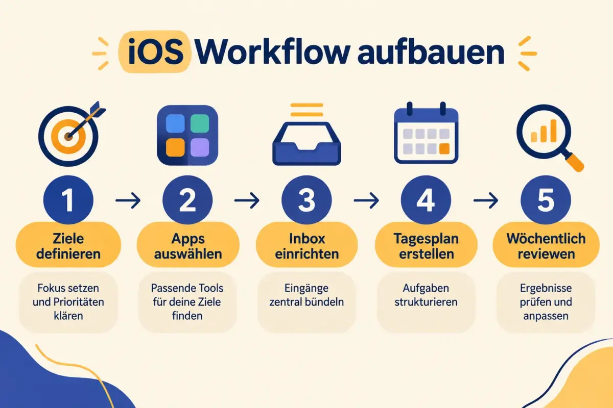 Beste iOS-Produktivitäts-Apps 2026: Ausführliche Workflow-Tests für Notizen, Aufgaben, Kalender und Fokus 2 Wie man einen Produktivitäts-Workflow auf dem iPhone von Grund auf aufbaut