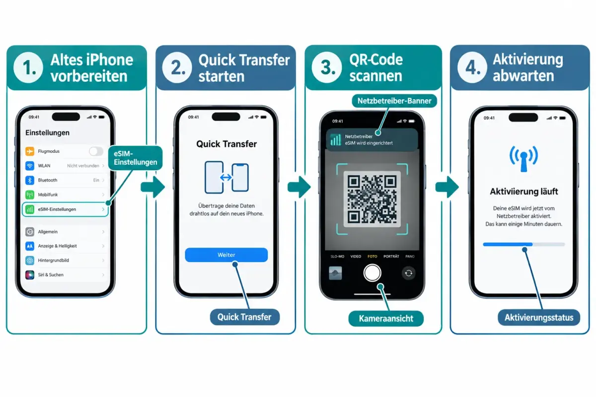iPhone eSIM auf ein neues iPhone übertragen: Aktivierung, QR-Codes und häufige Fehler 1 Muss ich beim iPhone-eSIM-Transfer auf ein neues iPhone etwas Besonderes tun?