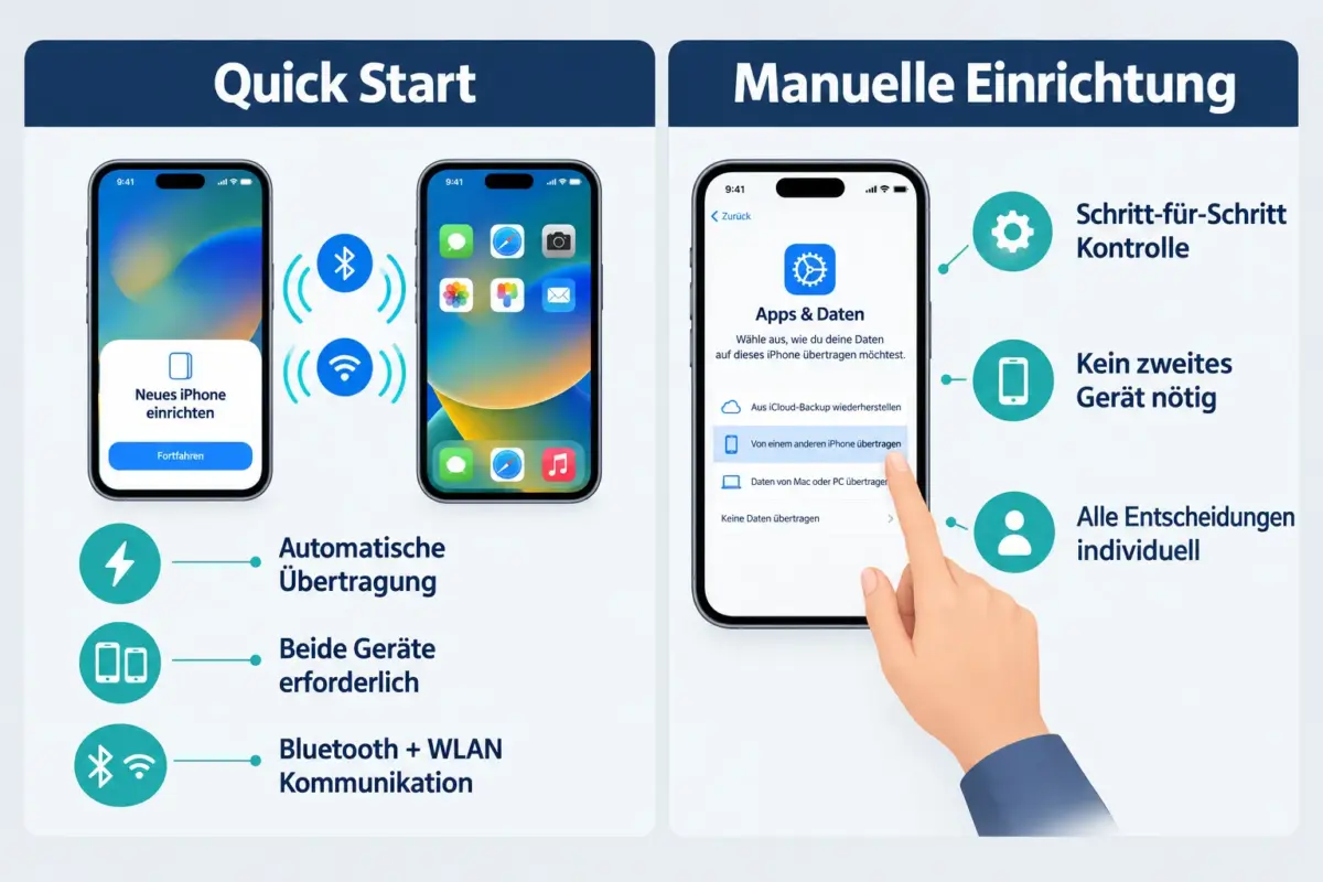 iPhone manuell einrichten ohne Quick Start: Schritt-für-Schritt-Anleitung 3 Unterschied zwischen Quick Start und manueller Einrichtung im direkten Vergleich
