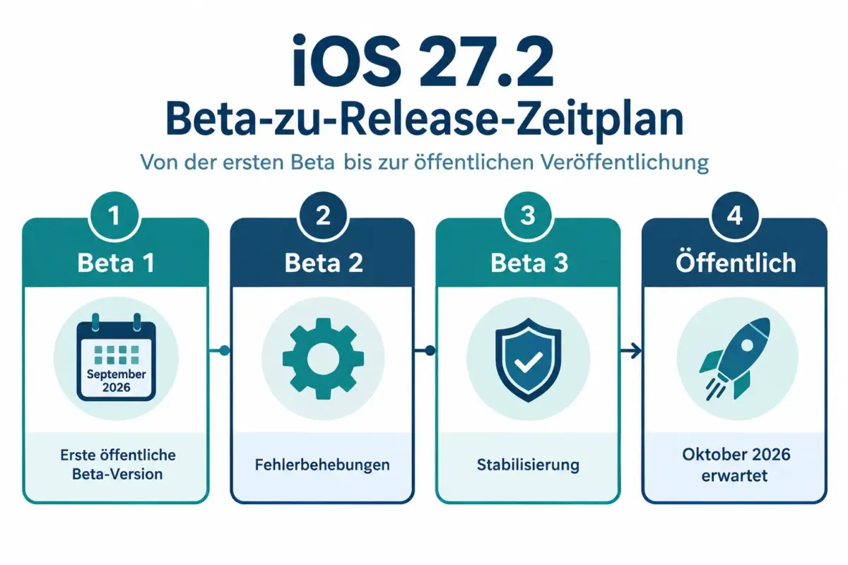 iOS 27.2: Erscheinungsdatum und Funktionen – Siri-KI-Sprachen, FaceTime-Kamera und Health-Änderungen 1 Wann erscheint iOS 27.2?