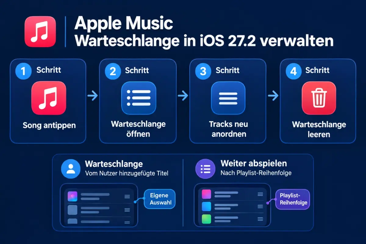 Apple Music Redesign in iOS 27.2: neue Optik, Warteschlange & Alltag 2 Was hat sich bei der Apple Music Warteschlange verändert?