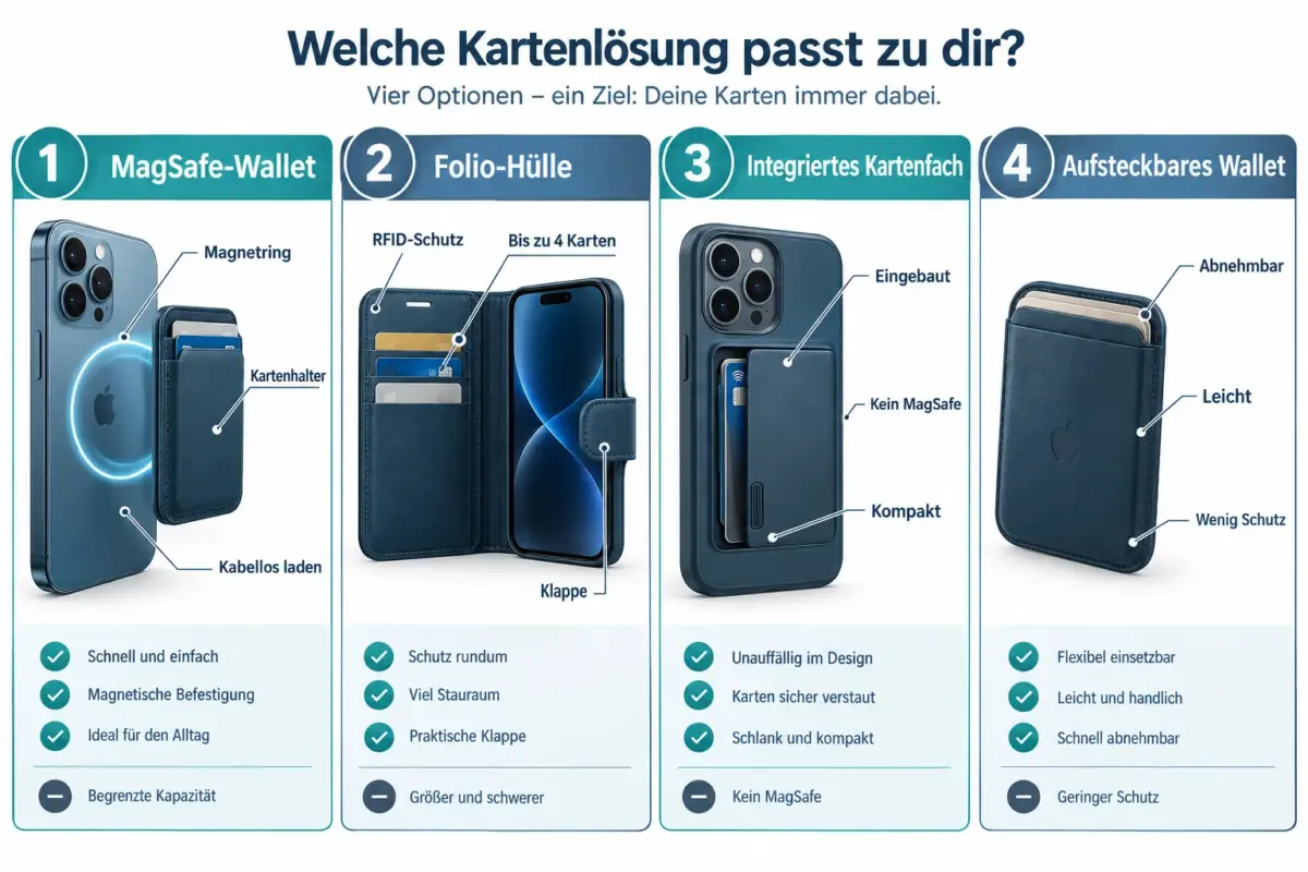 Die besten iPhone Wallet Cases 2026: MagSafe, Kartenschutz und Sturzschutz 1 Was ist eine MagSafe Wallet Case und wie funktioniert sie?