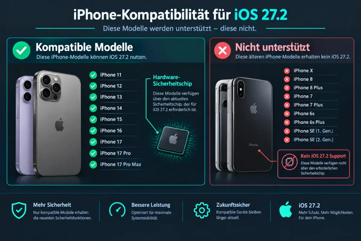 iOS 27.2 Sicherheitsupdate: Welche iPhones es brauchen und wie man es sicher installiert 2 Welche iPhone-Modelle erhalten iOS 27.2?