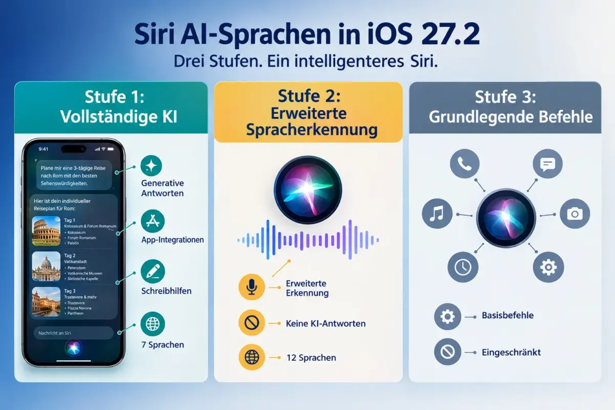 iOS 27.2 Siri-KI-Sprachen: Was jede Sprache kann und wie man sie aktiviert 2 Welche Sprachen unterstützt iOS 27.2 Siri AI tatsächlich?