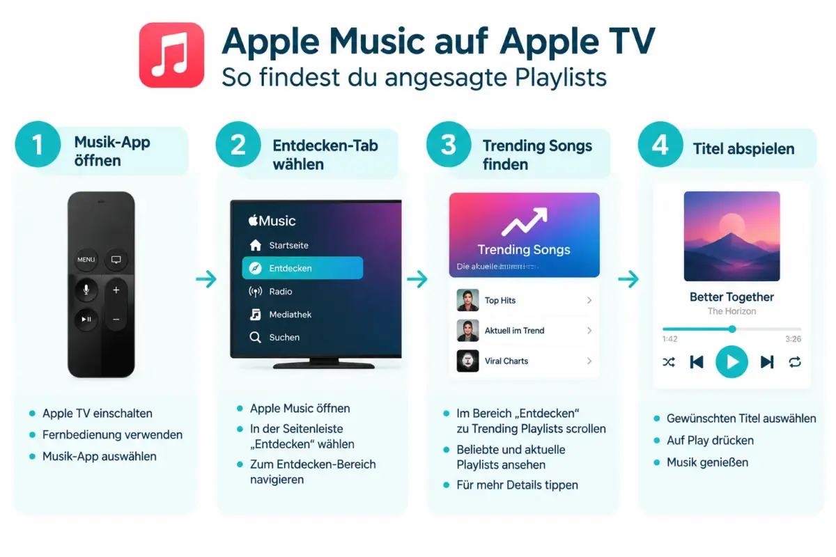 So nutzt du Apple Musics „Trending Songs“ und „Viral Hits“ auf dem Apple TV zur Musikentdeckung 1 Wie finde ich Apple Music auf dem Apple TV?
