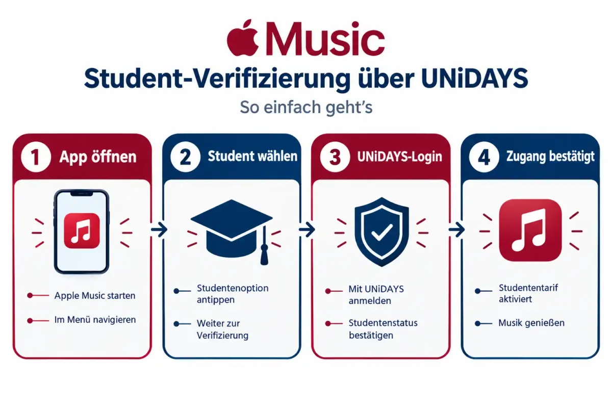 Apple Music Student Plan: Verifizierung, Apple TV-Zugang und was nach dem Abschluss passiert 1 Wie funktioniert die Verifizierung als Student für Apple Music?