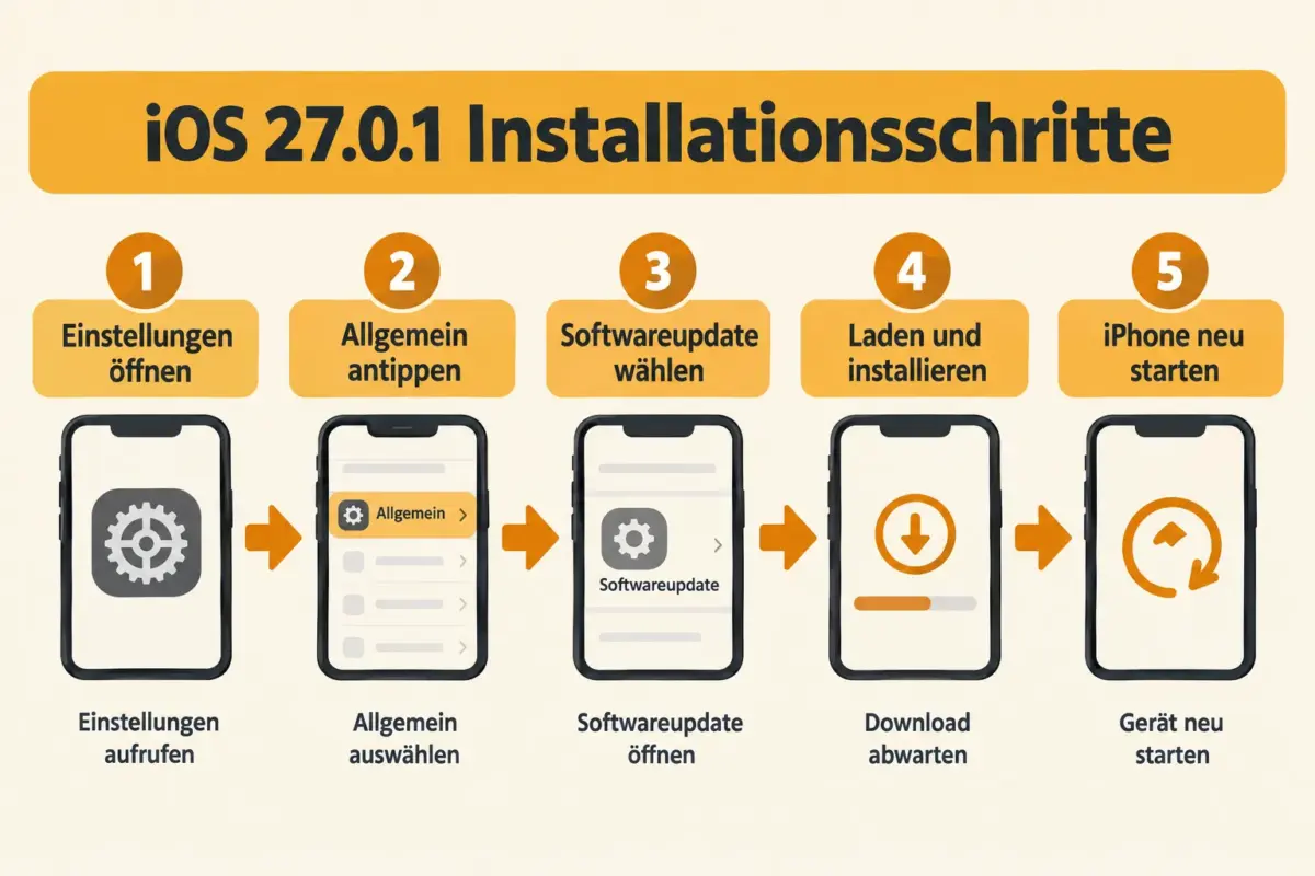 iOS 27.0.1 Update: Alle behobenen iPhone-Bugs und ob sich die Installation lohnt 2 Wie installiert man iOS 27.0.1?