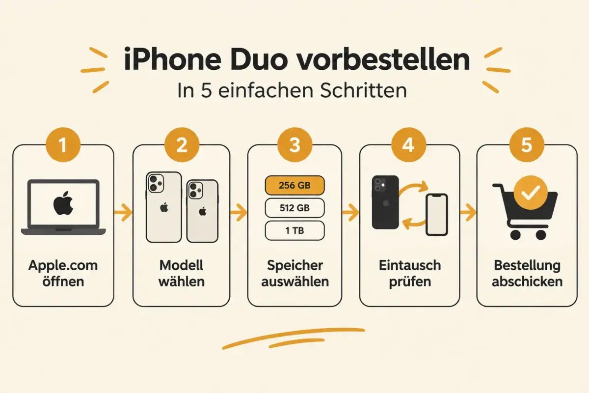 Wie kann ich das iPhone Duo vorbestellen