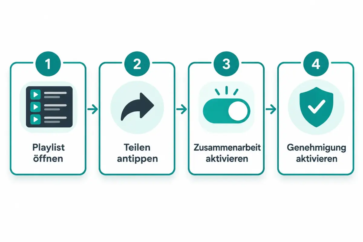 Apple Music Playlist kollaborativ machen und steuern, wer bearbeiten darf 1 Wie mache ich meine Apple Music Playlist kollaborativ?