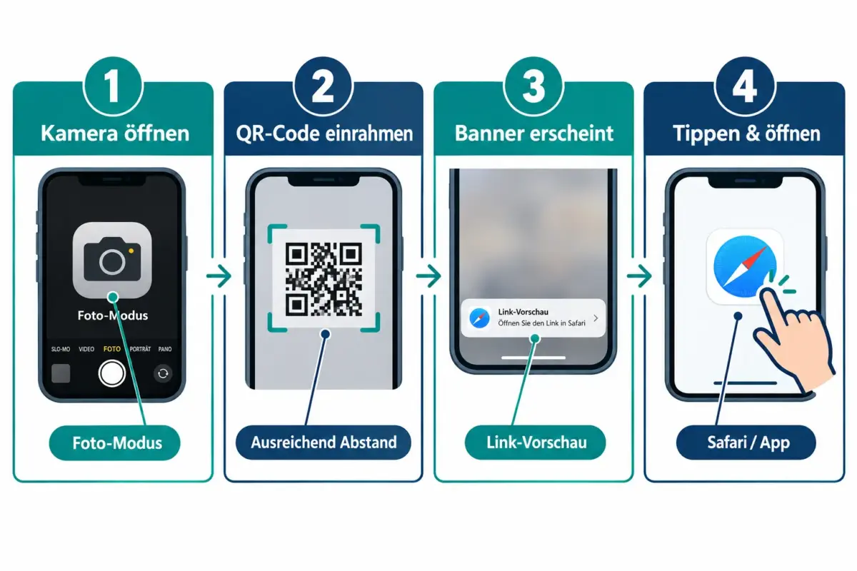 Wie scanne ich einen QR-Code mit der iPhone-Kamera?