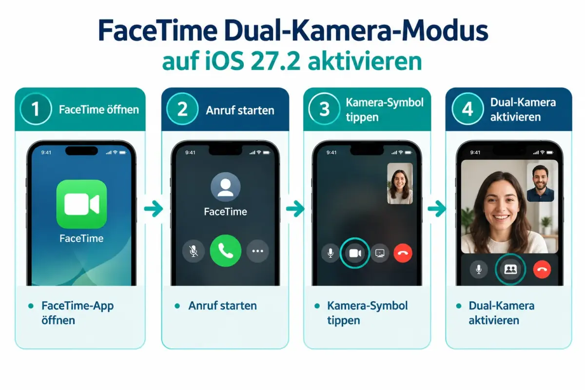 iOS 27.2 FaceTime Dual-Kamera-Modus: Gesicht und Umgebung gleichzeitig zeigen 1 Wie schaltet man den Dual-Camera Mode in FaceTime ein?